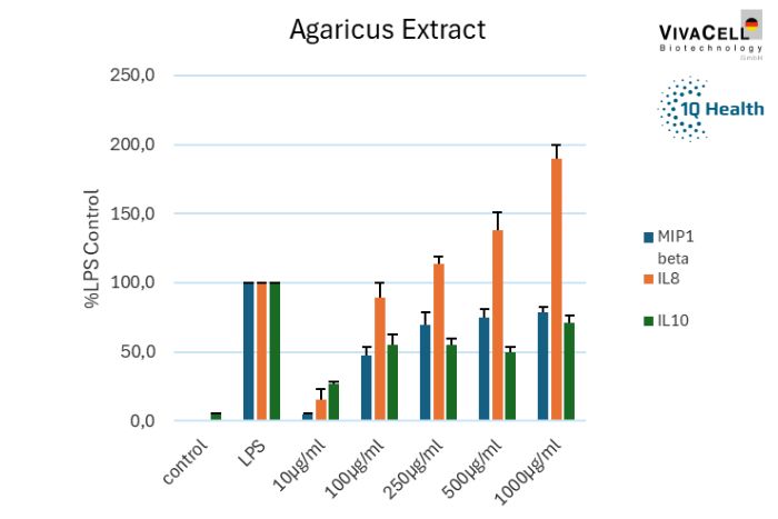 Agaricus extract Agaricus extract…