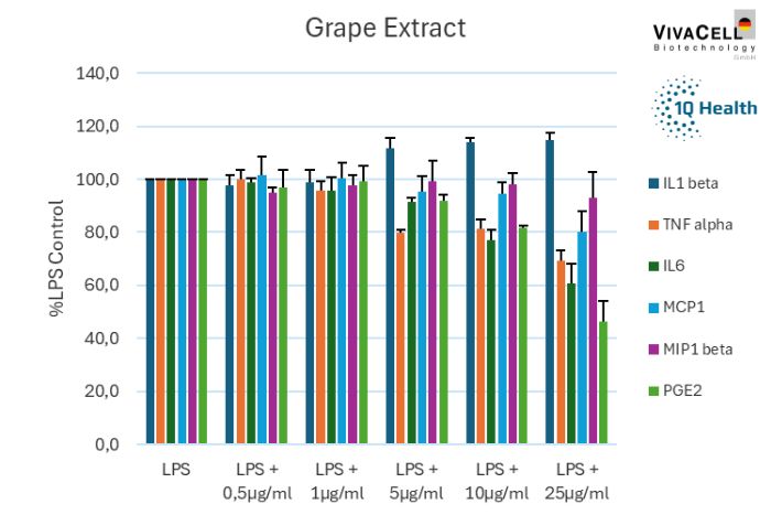 Grape seed extract Grape seed extract…
