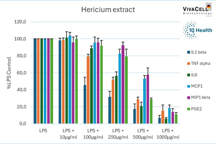 Lion's mane extract LPS Lion's mane extract LPS…