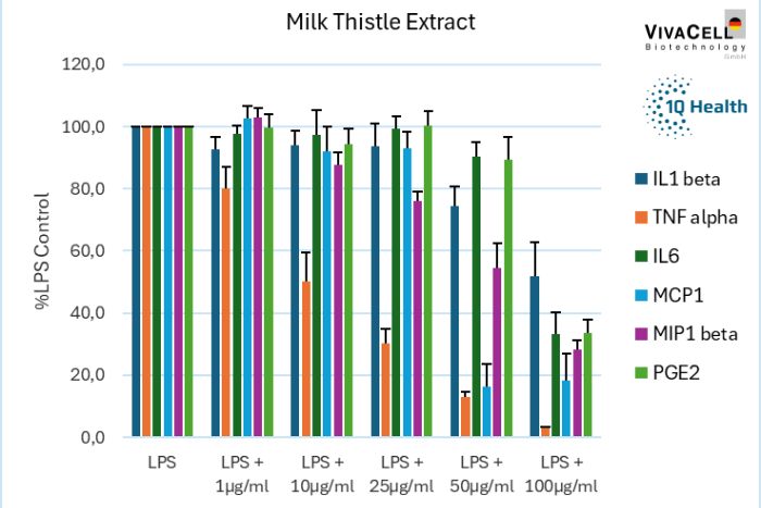 Milk Thistle Extract Milk Thistle Extract…