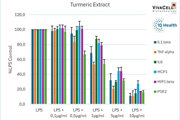 Turmeric extract Turmeric extract…